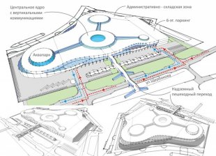 В Тюмени началось строительство аквапарка